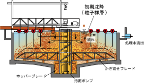 シックナー型